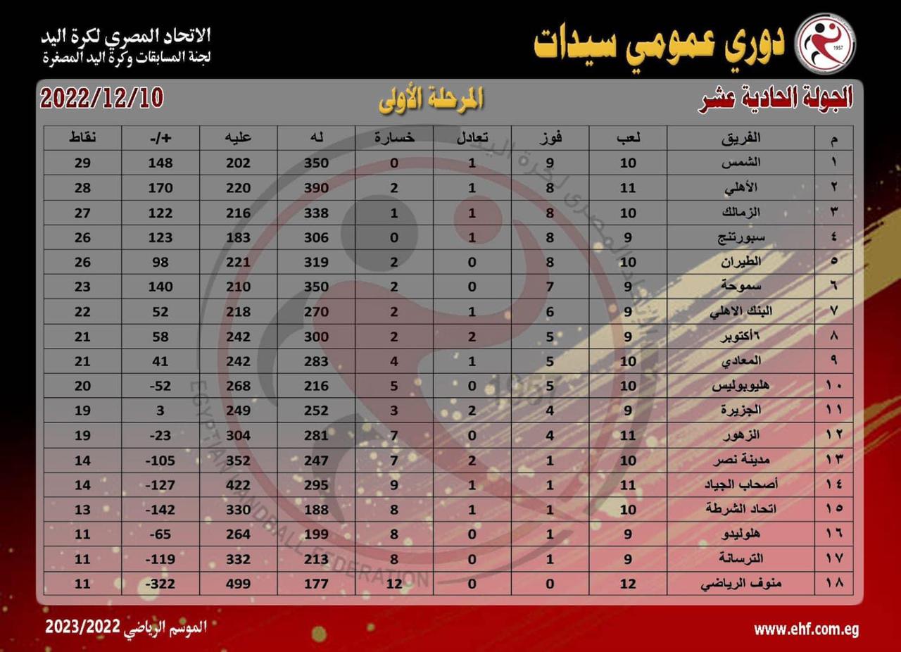 جدول ترتيب دورى سيدات كرة اليد