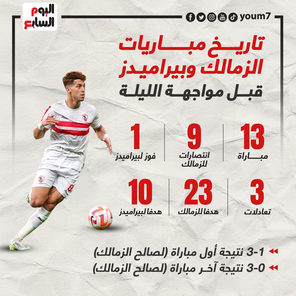 مواجهات الزمالك وبيراميدز