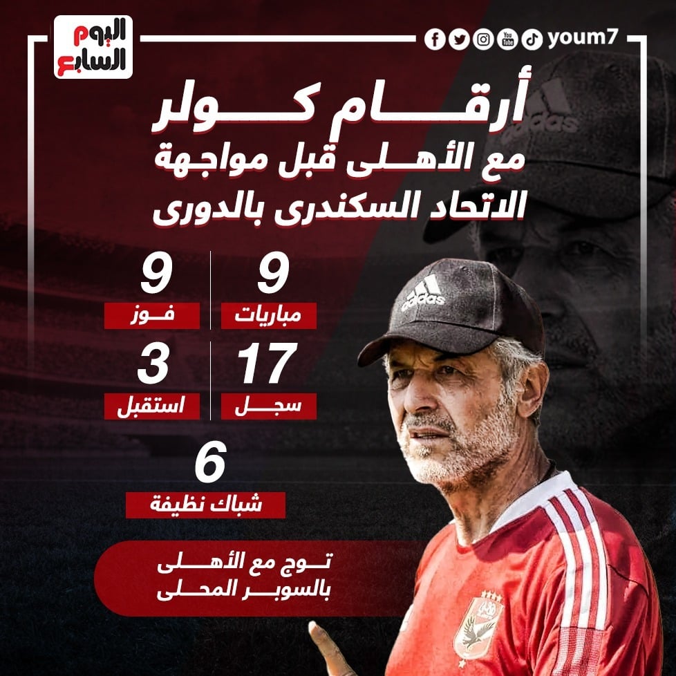 ارقام كولر