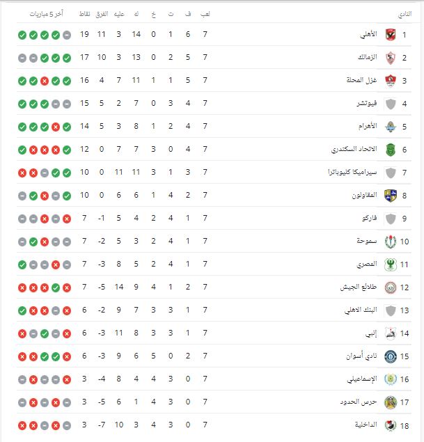 جدول ترتيب الدوري المصري