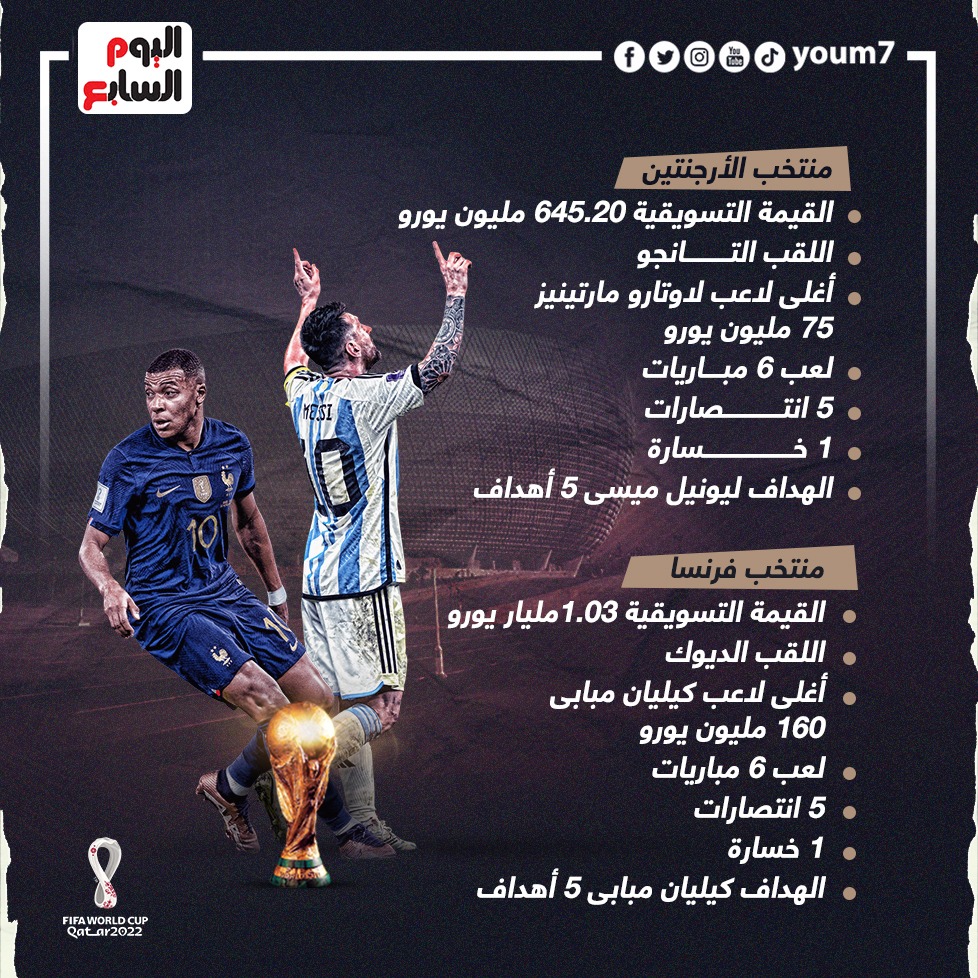 الطريق إلى لقيب مونديال 2022 (1)