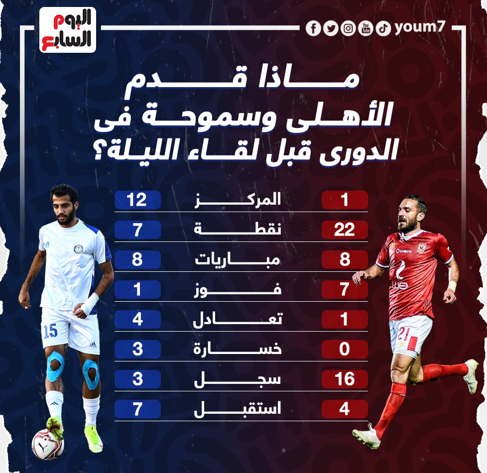 ارقام الاهلى وسموحة