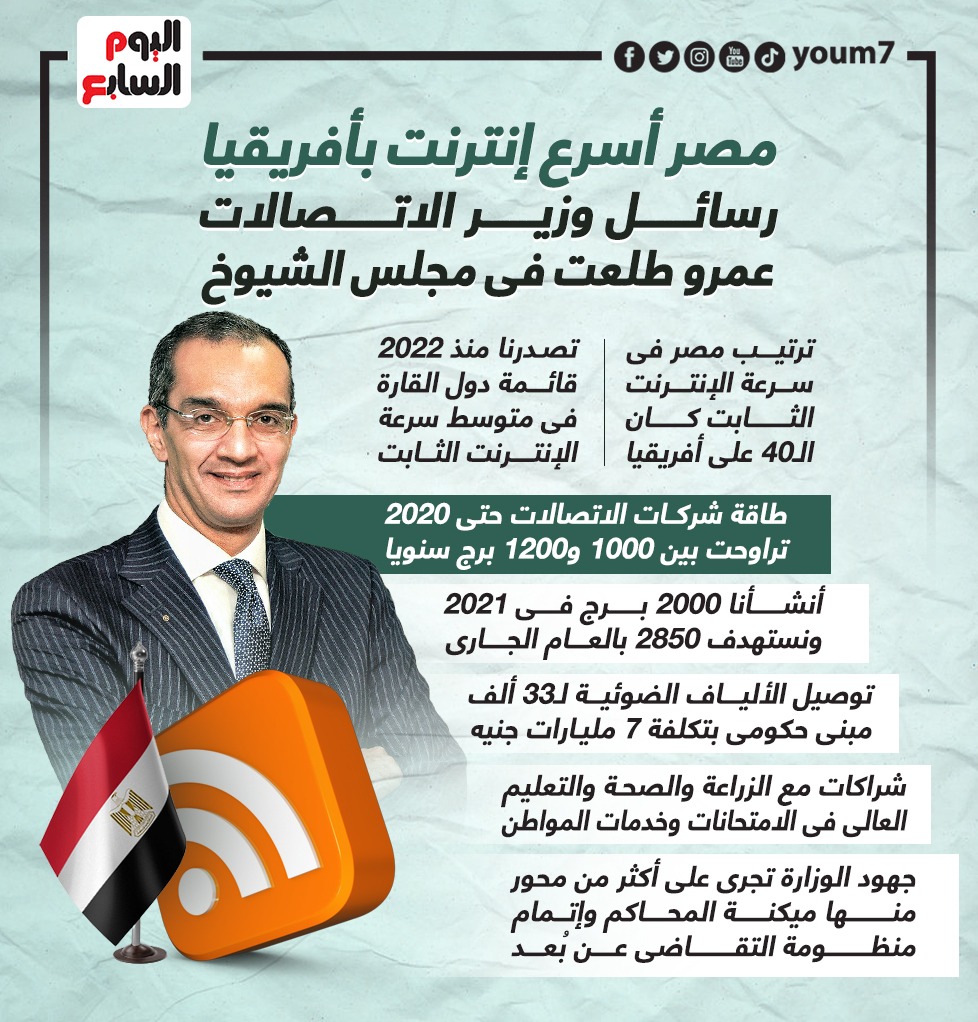 رسائل وزير الاتصالات عمرو طلعت فى مجلس الشيوخ