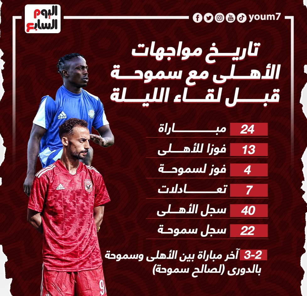 مواجهات الأهلي وسموحة