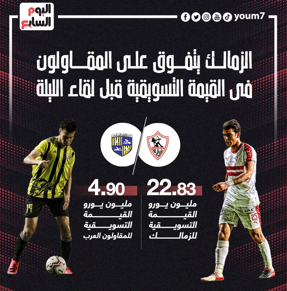 القيمة التسويقية للزمالك والمقاولين