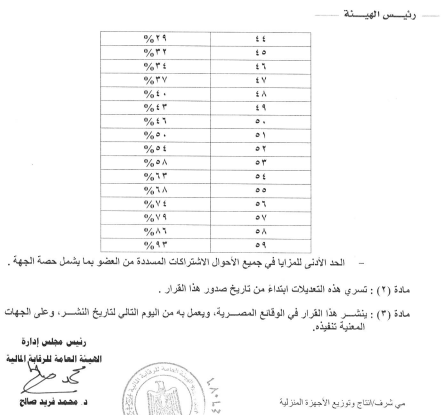 الاشتراكات المسددة من العضوية