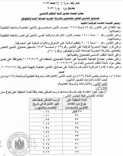 صندوق تأمين العاملين بالشركة المصرية لصناعة النشا والجلوكوز