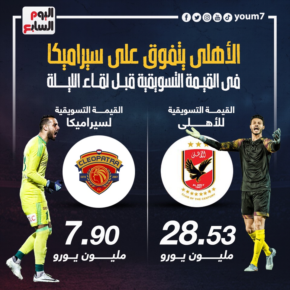 قيمة التسويق