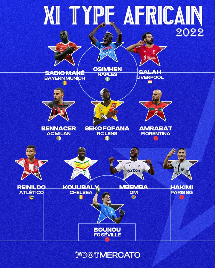 التكوين المثالي لأفريقيا عام 2022 التكوين المثالي لأفريقيا عام 2022