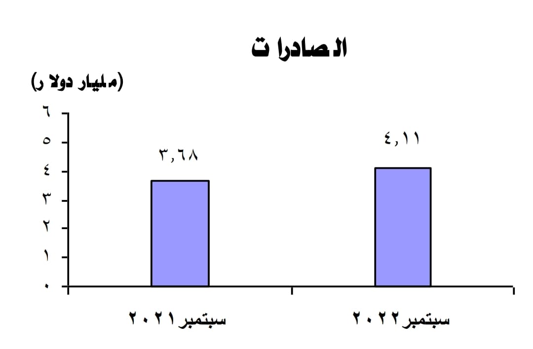 الصادرات