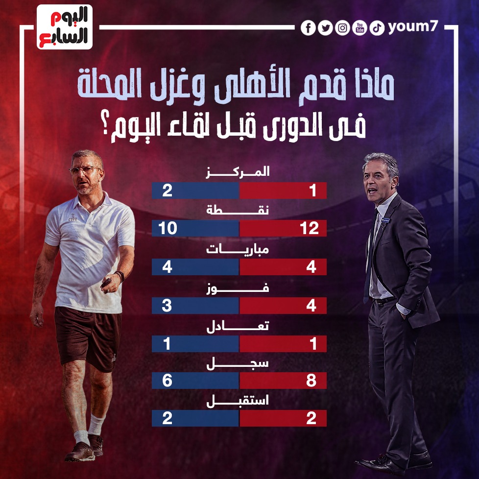 ارقام الاهلى والمحلة