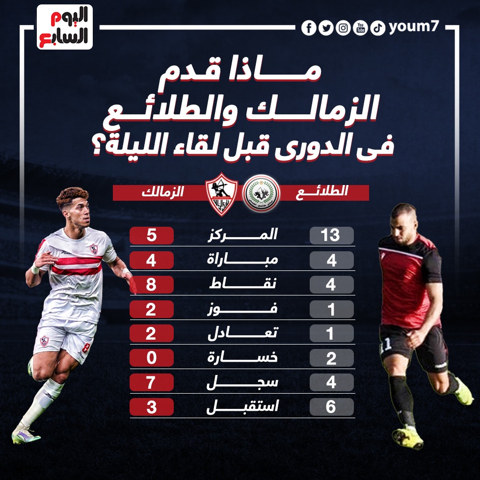 ارقام الزمالك والطلائع