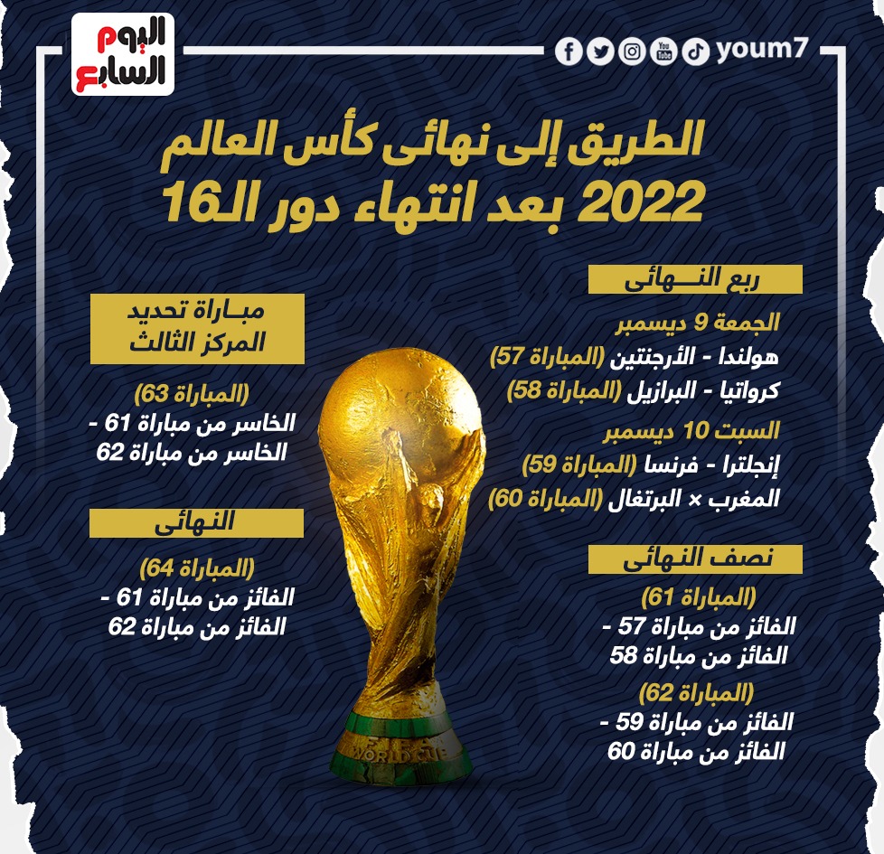  الطريق إلى نهائى كأس العالم 2022