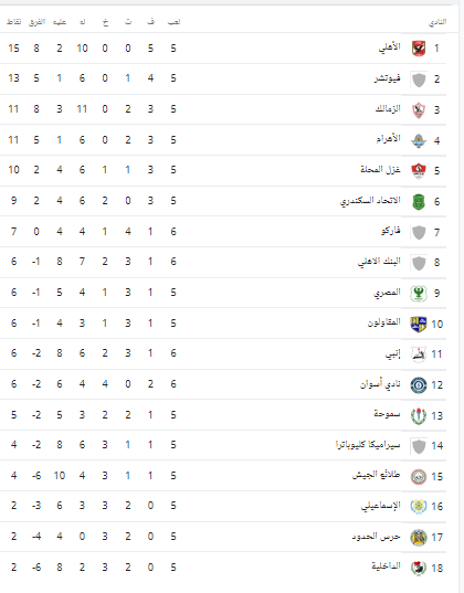 جدول ترتيب الدوري