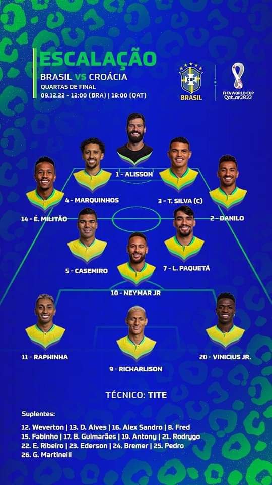 تشكيل منتخب البرازيل
