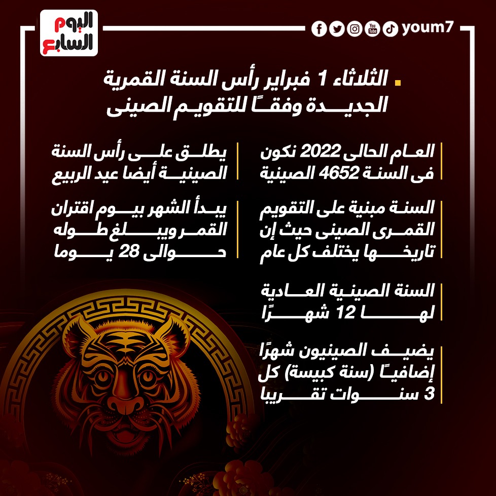 إنفوجراف السنة الصينية