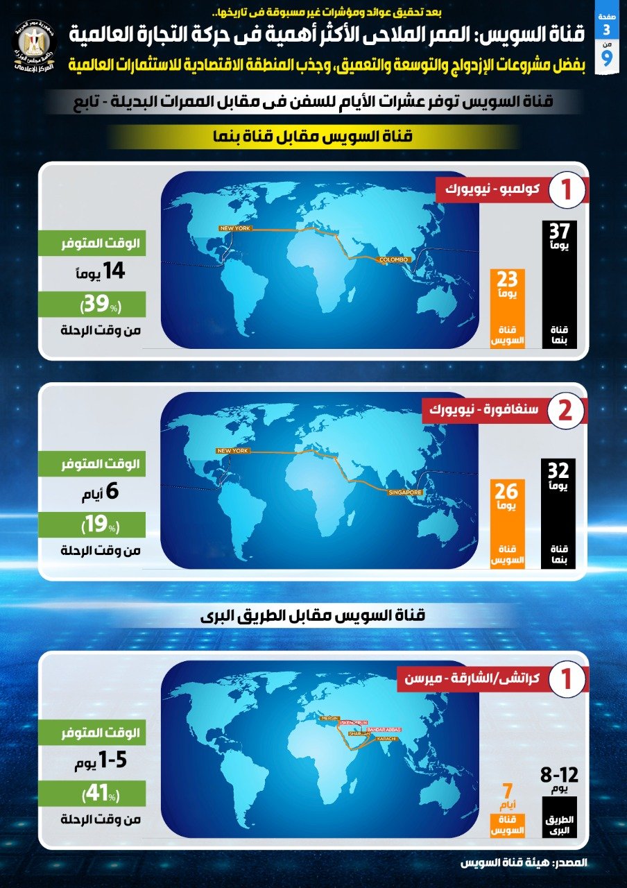 قناة السويس الممر الملاحي الأكثر أهمية في حركة التجارة العالمية (8)