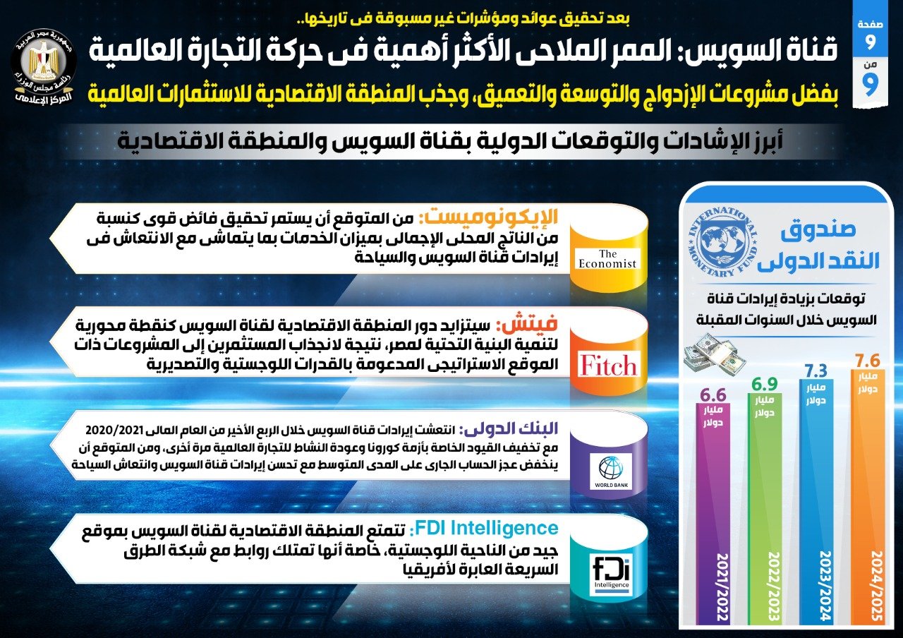 قناة السويس الممر الملاحي الأكثر أهمية في حركة التجارة العالمية (5)