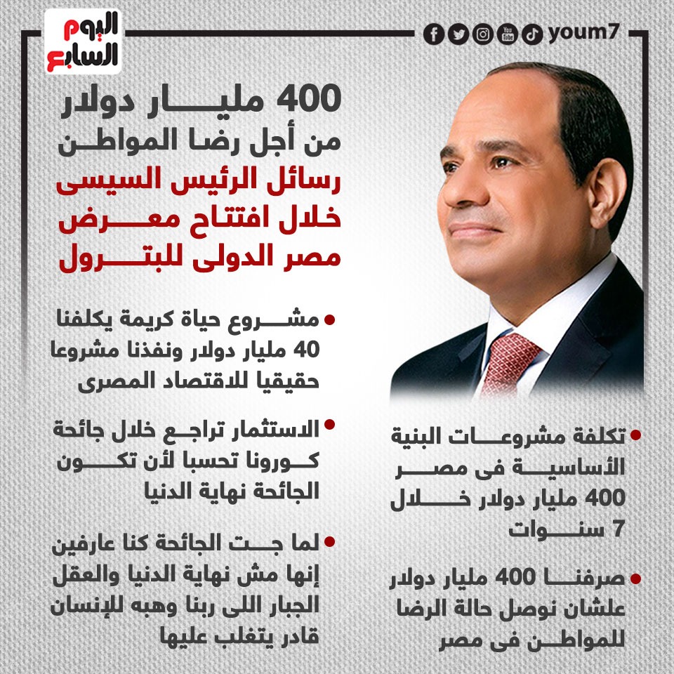 رسائل الرئيس السيسى خلال افتتاح معرض مصر الدولى للبترول