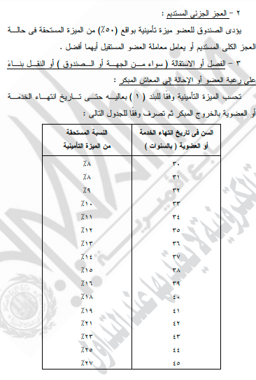 صندوق عجز التأمين