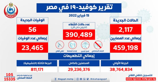 2117-حالة-إيجابية-جديدة-بفيروس-كورونا