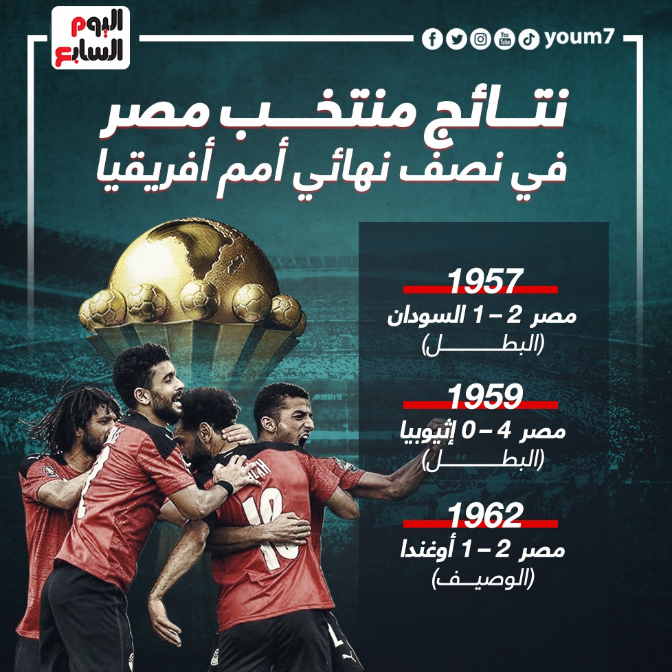 نتائج منتخب مصر في نصف نهائي أمم أفريقيا قبل مواجهة الكاميرون (2)