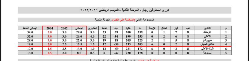 محترفين اليد