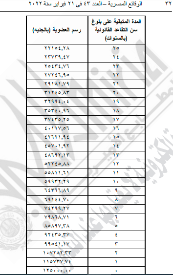 رسوم العضوية