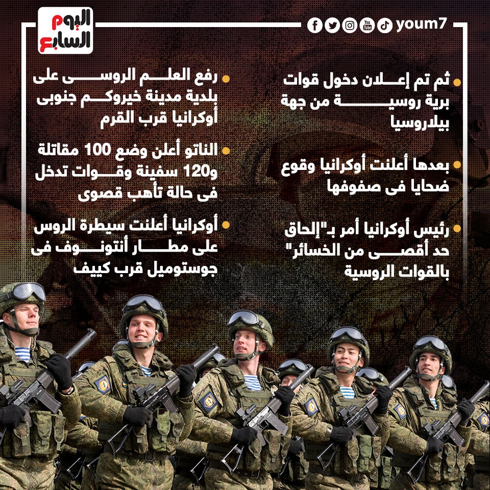 التسلسل الزمنى التسلسل الزمنى