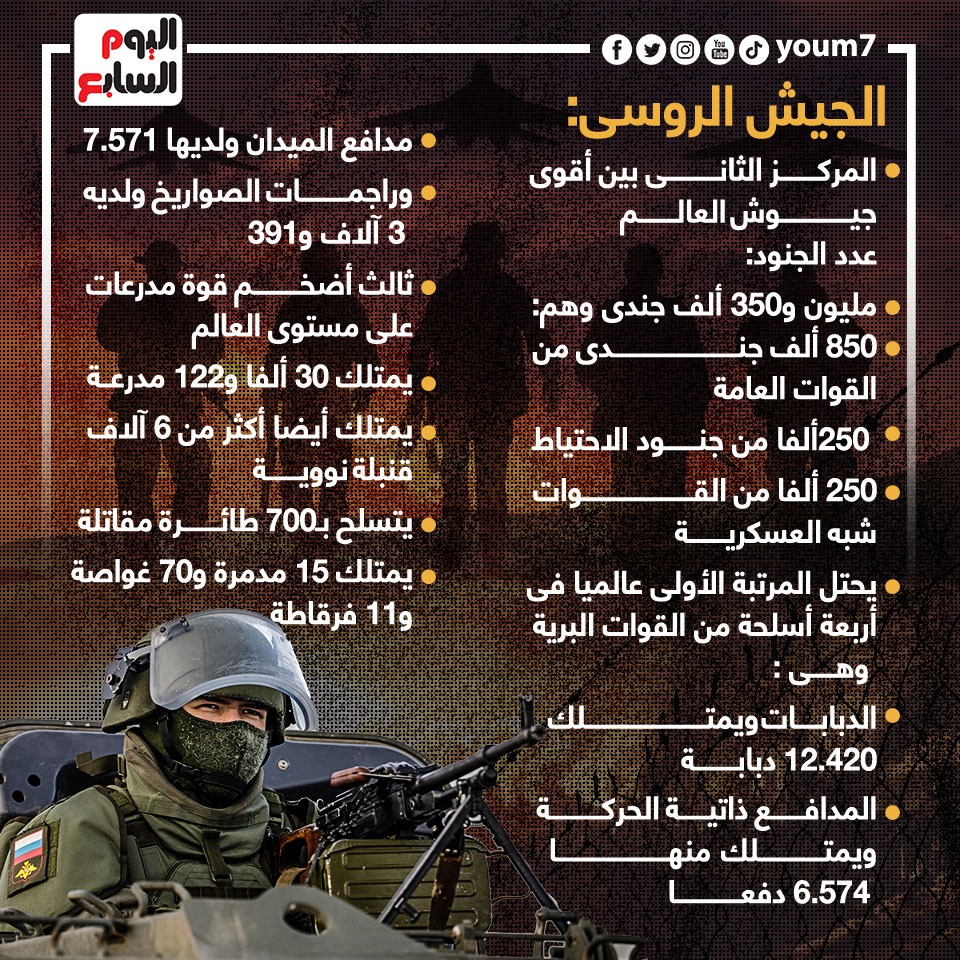 الجيش الروسى الجيش الروسى