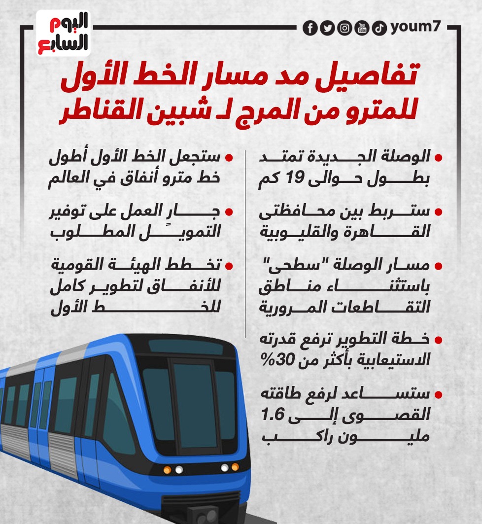 تفاصل مد الخط الأول للمترو ليصل شبين القناطر