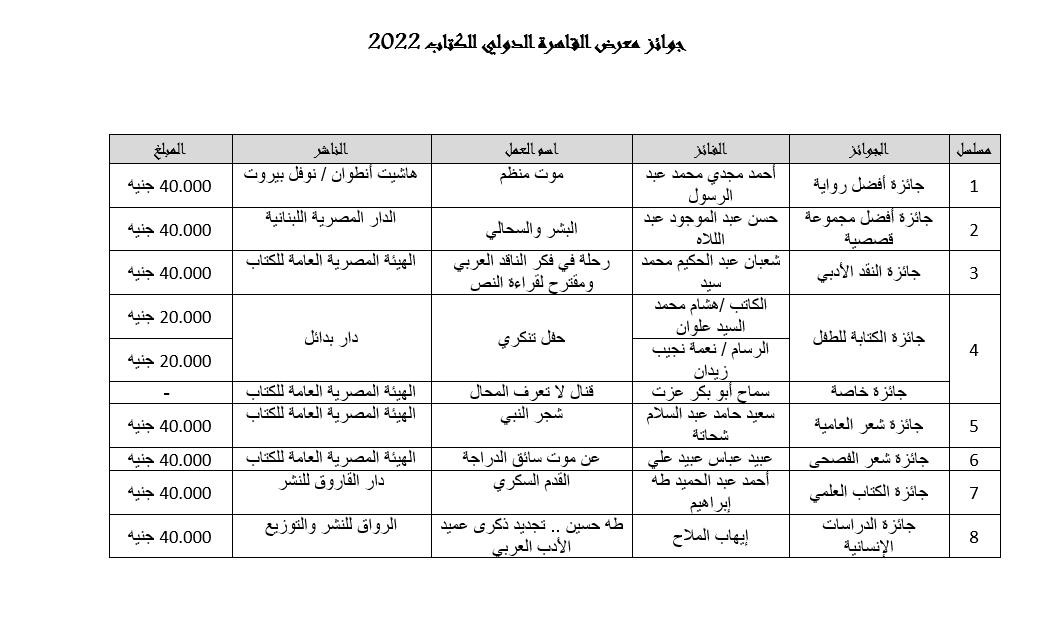 جوائز معرض القاهرة الدولي للكتاب 2022 (1)
