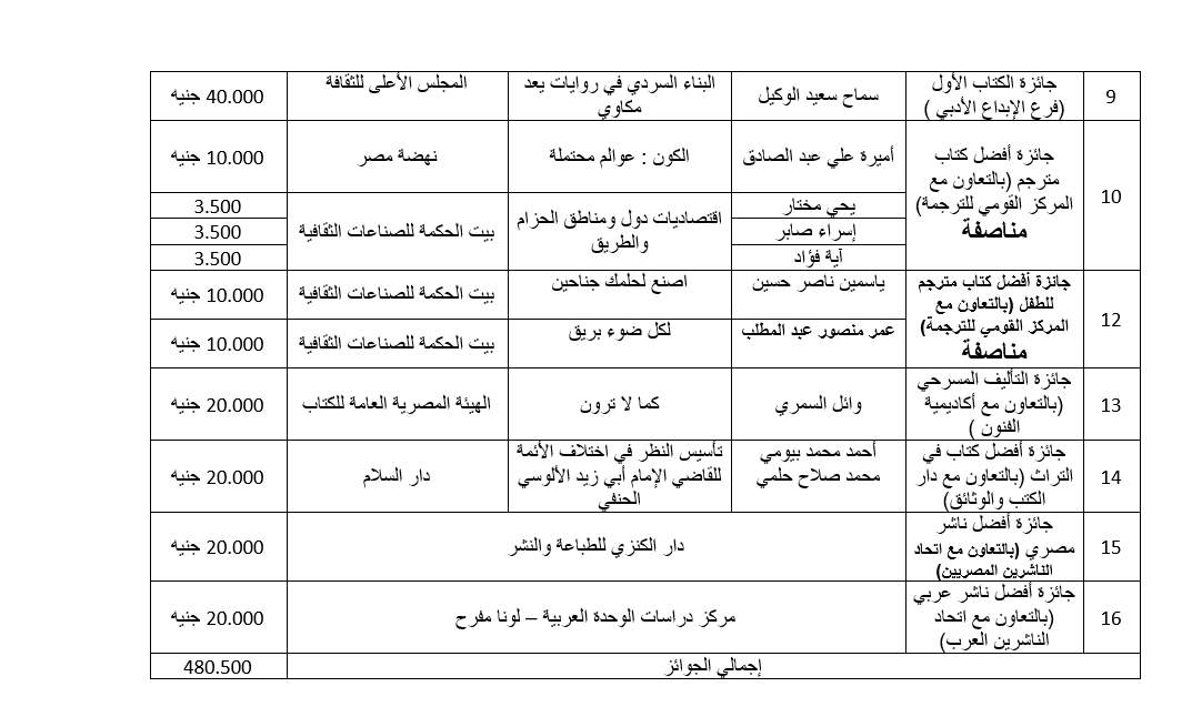 جوائز معرض القاهرة الدولي للكتاب 2022 (2)