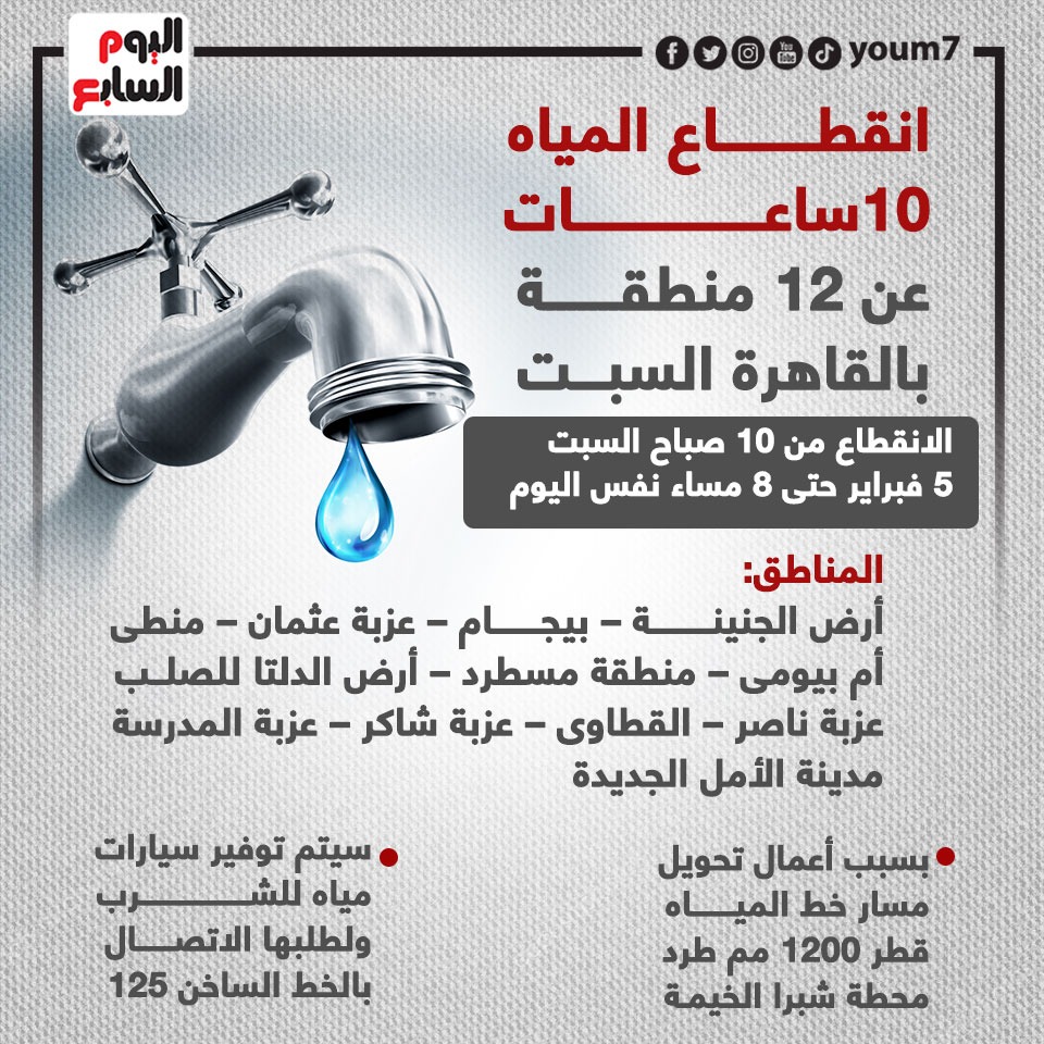 انقطاع المياه 10 ساعات عن 12 منطقة بالقاهرة السبت