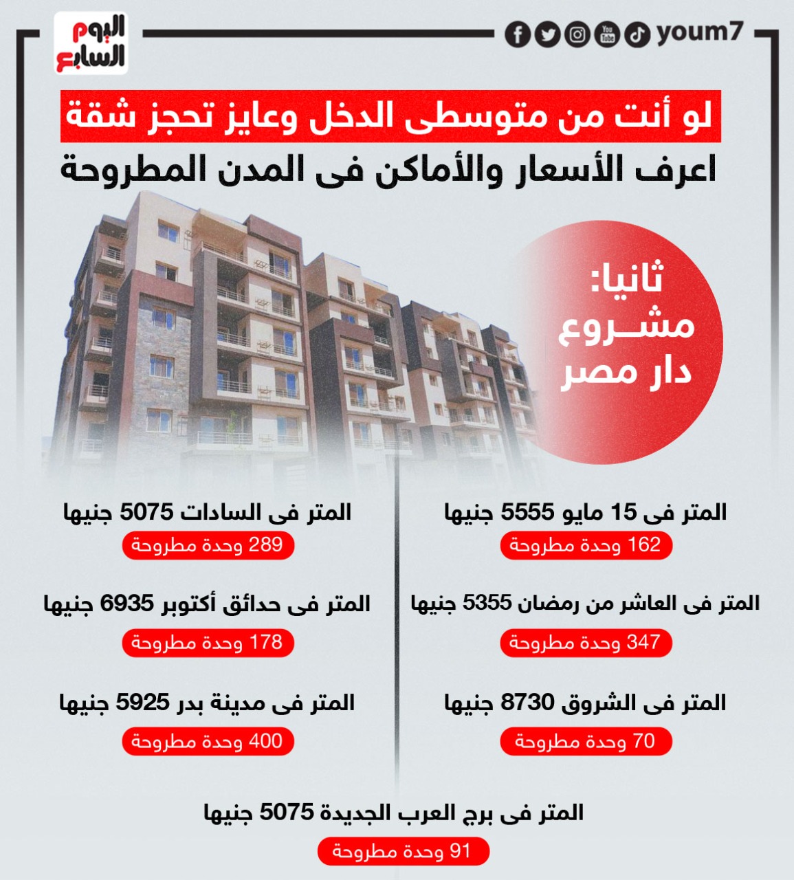 لو أنت من متوسطى الدخل وعايز شقة..اعرف الأسعار والأماكن بالمدن  (2)