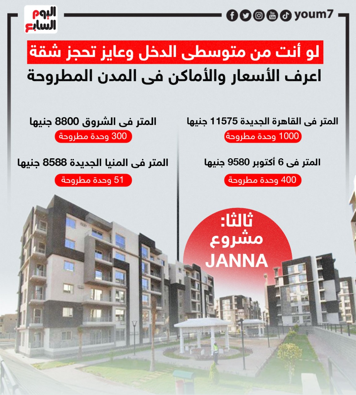 لو أنت من متوسطى الدخل وعايز شقة..اعرف الأسعار والأماكن بالمدن المطروحة لو أنت من متوسطى الدخل وعايز شقة..اعرف الأسعار والأماكن بالمدن المطروحة