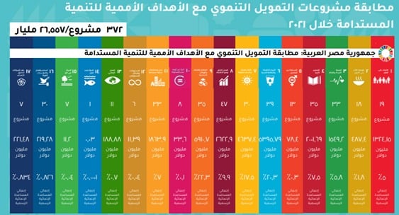 مطابقة مشروعات التمويل التنموي