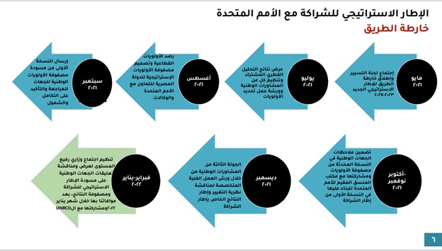 خارطة الطريق