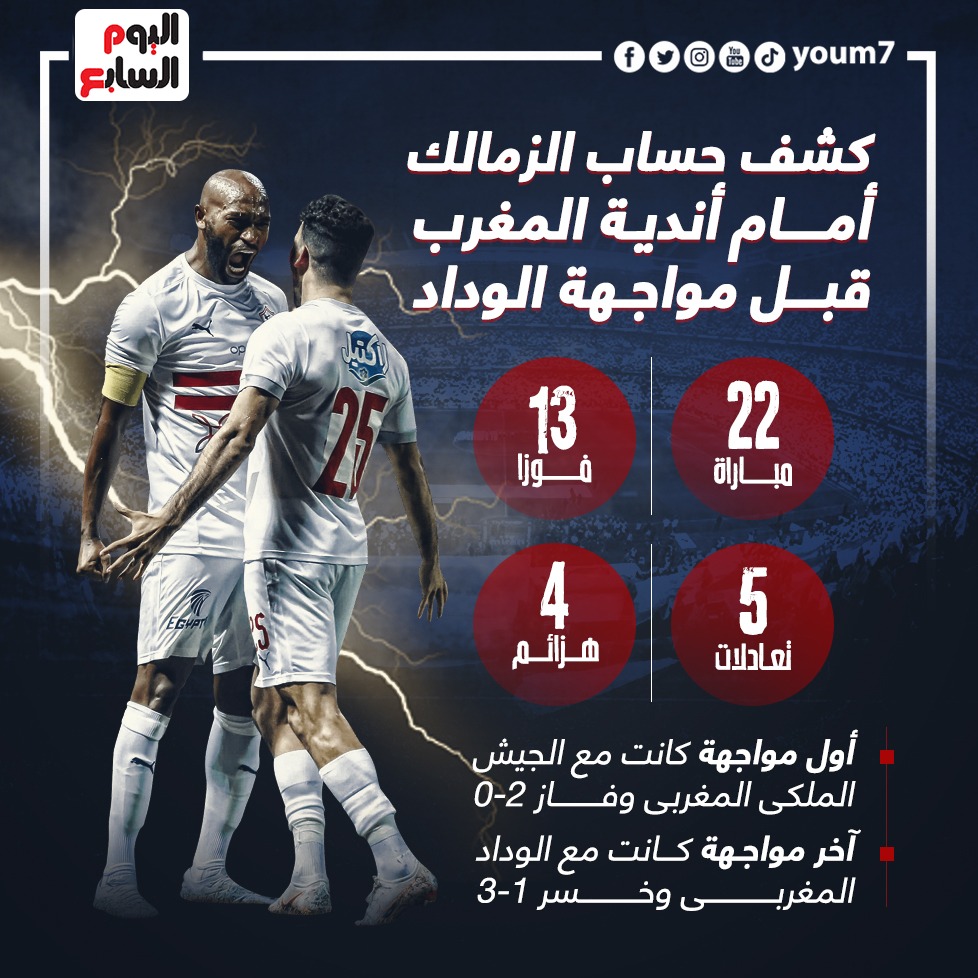 الزمالك وأندية المغرب