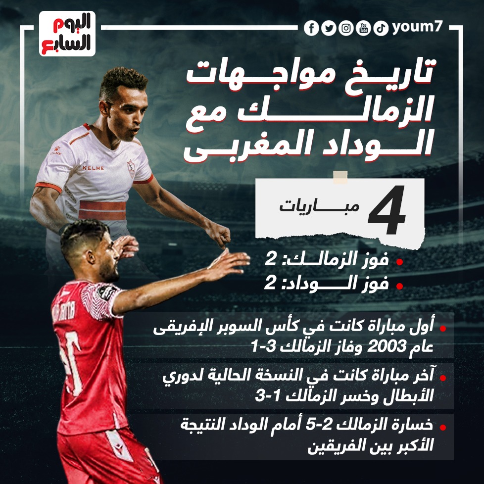 تاريخ مواجهات الزمالك مع الوداد