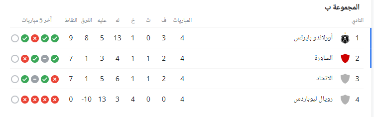 ترتيب المجموعة الثانية