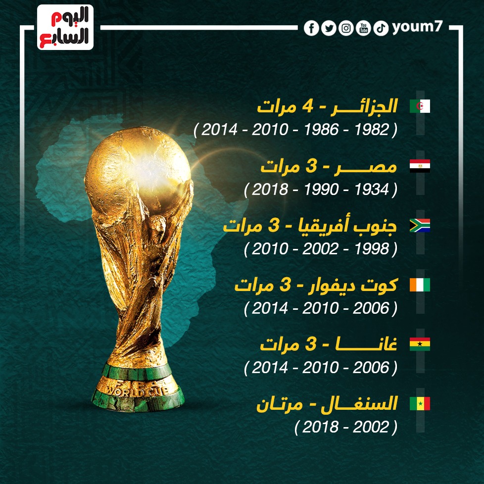 الكاميرون تتصدر قائمة أكثر منتخبات أفريقيا المتأهلة لكأس العالم1