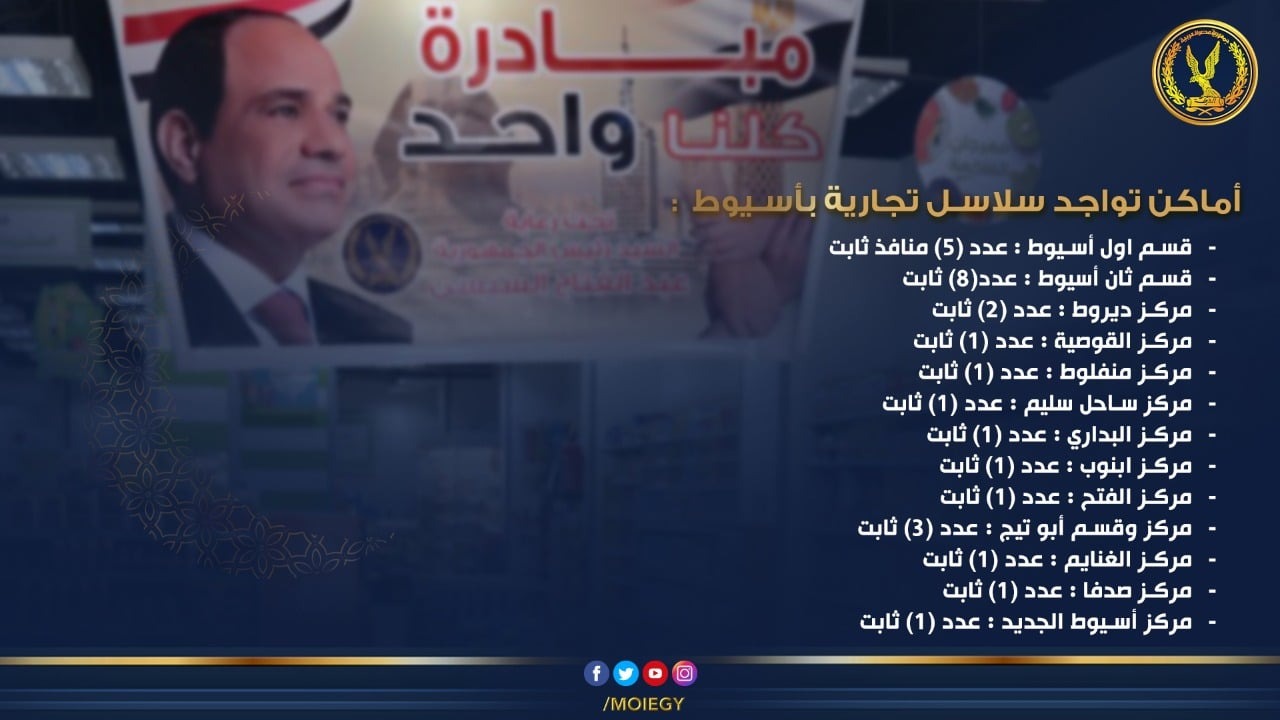 أماكن منافذ وشوادر كلنا واحد بأسيوط (2)