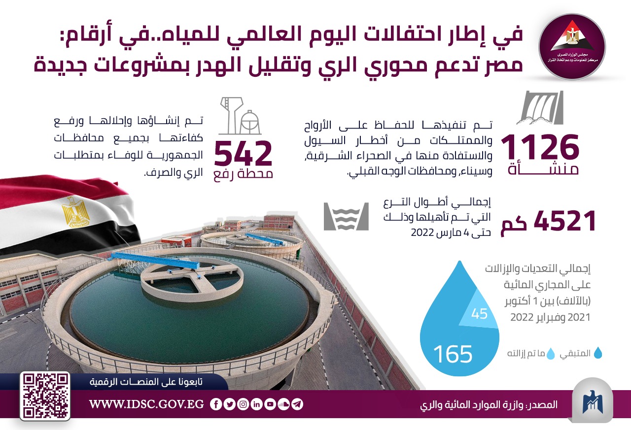 انفوجراف مركز المعلومات بمجلس الوزراء