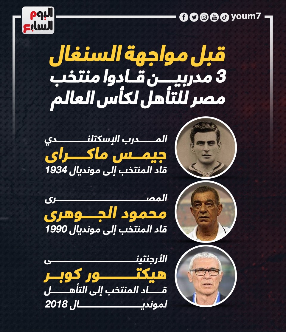 قائمة المدربين الذين قادوا مصر إلى المونديال