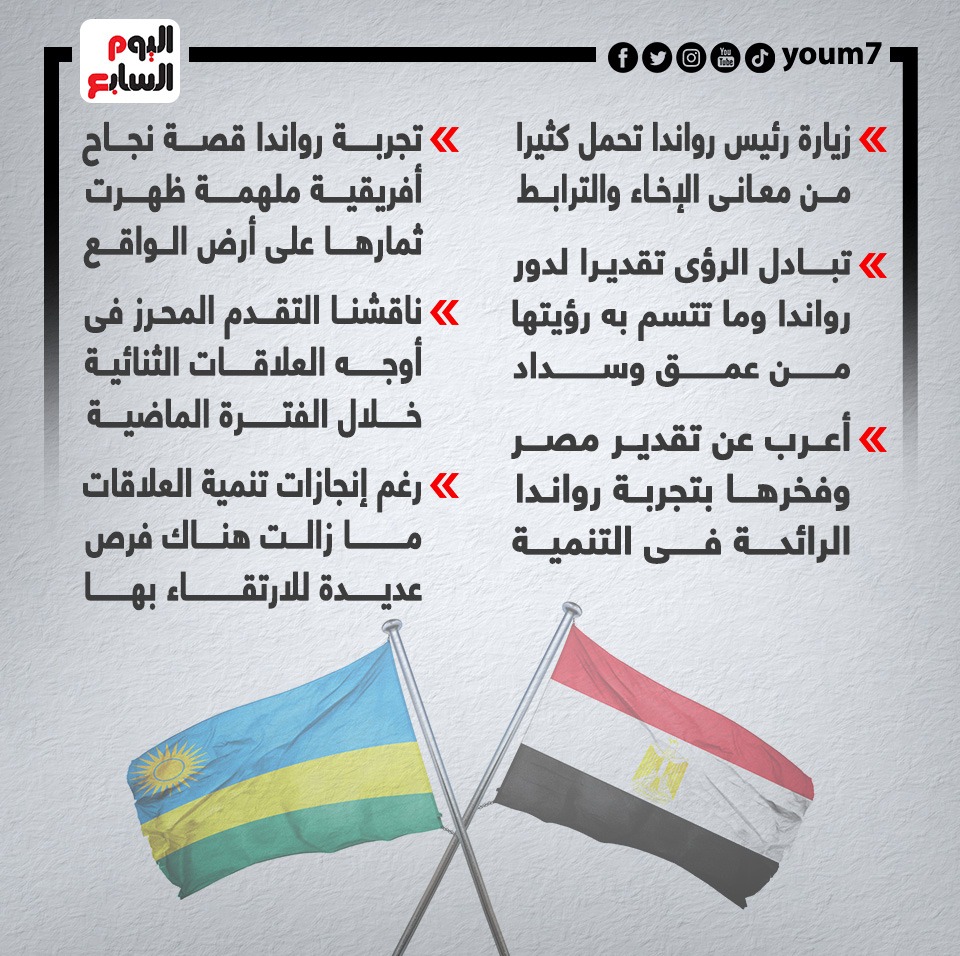 رسائل الرئيس السيسى رسائل الرئيس السيسى