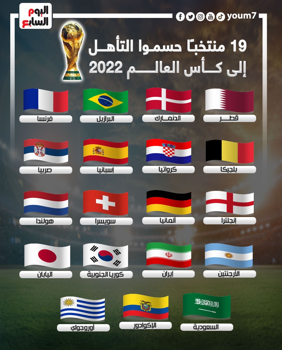 المنتخبات المتأهلة لكأس العالم 2022