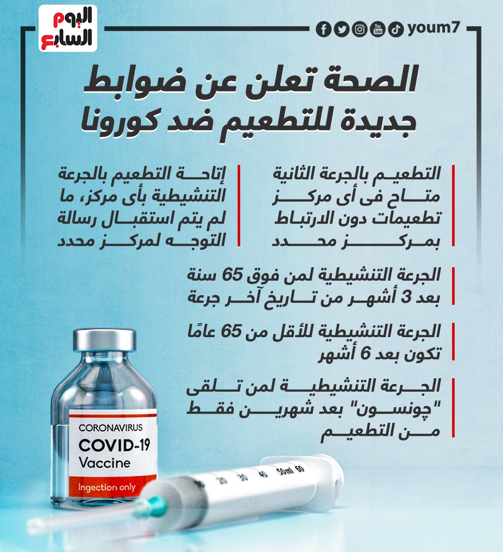 وزارة الصحة تعلن ضوابط جديدة للتطعيم ضد كورونا