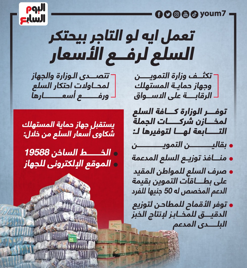 الرقابة على الاسواق