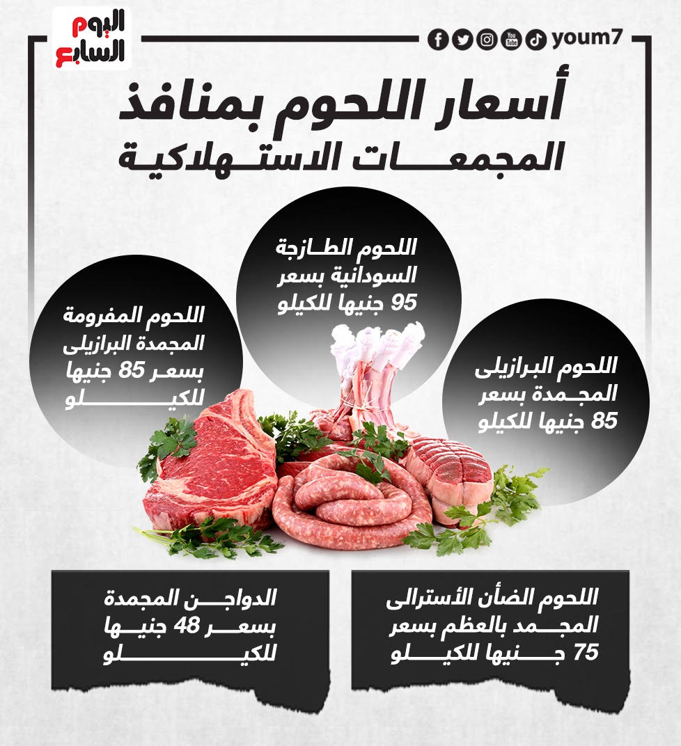 أسعار اللحوم فى المجمعات الاستهلاكية